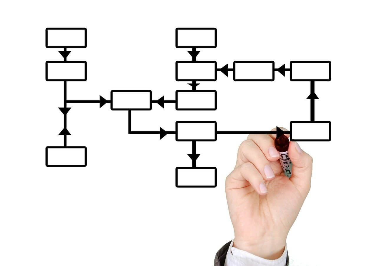 Supply Chain Management - этапы планирование цепочек поставок